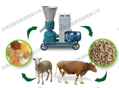 顆粒機、動物、顆粒